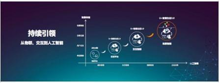 解碼物聯網時代海爾U+的創新之路